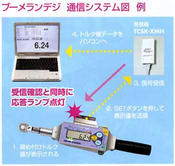 DTC-NEXM@f[^MfW^gN`uu[fWv